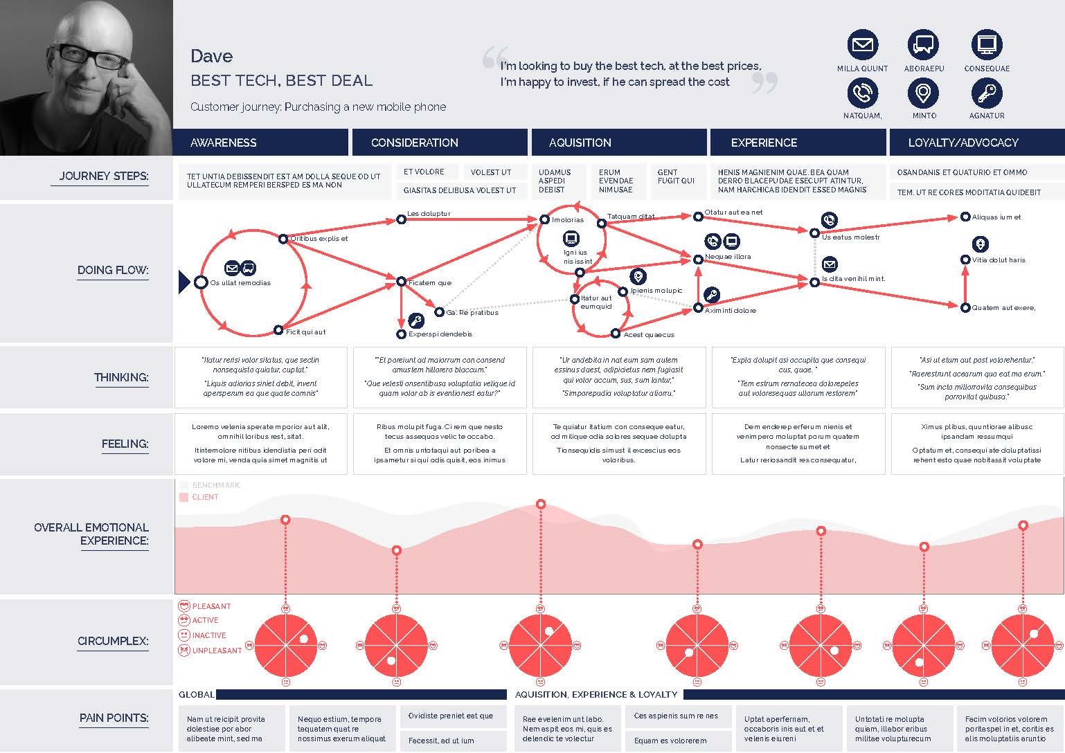 infographic user journey map